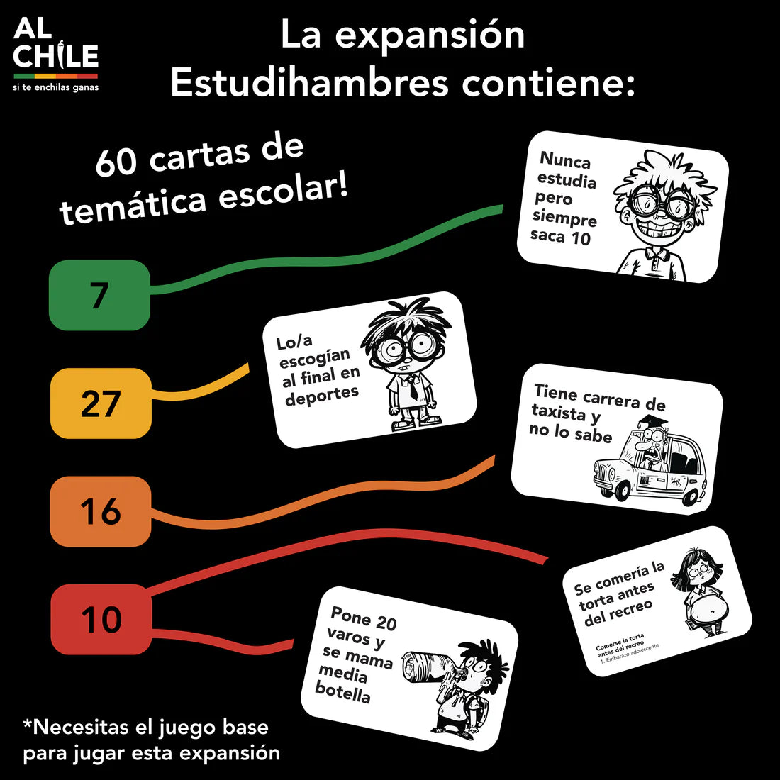 Al Chile Expansión Estudihambres