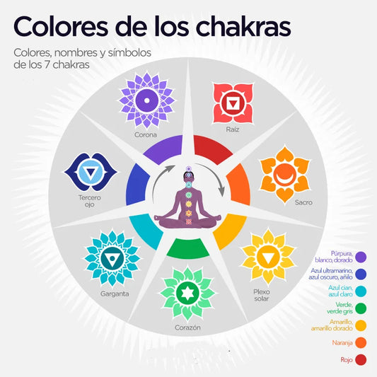 Chakra