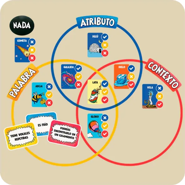Cosas en Círculos - ESPAÑOL