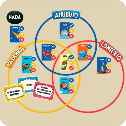 Cosas en Círculos - ESPAÑOL